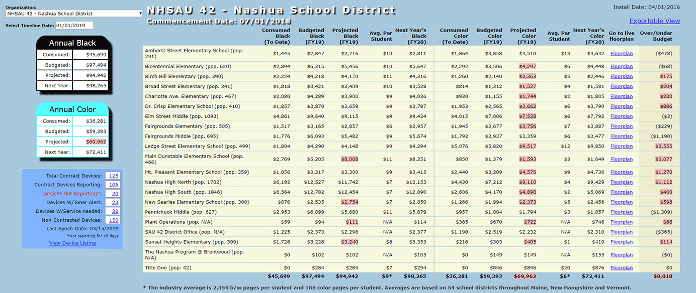 Cost Projections with SPC STARDoc